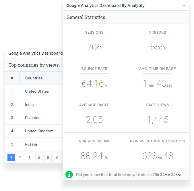 <a href="https://analytify.io/features/">Google Analytics Dashboard Widget for WordPress</a>