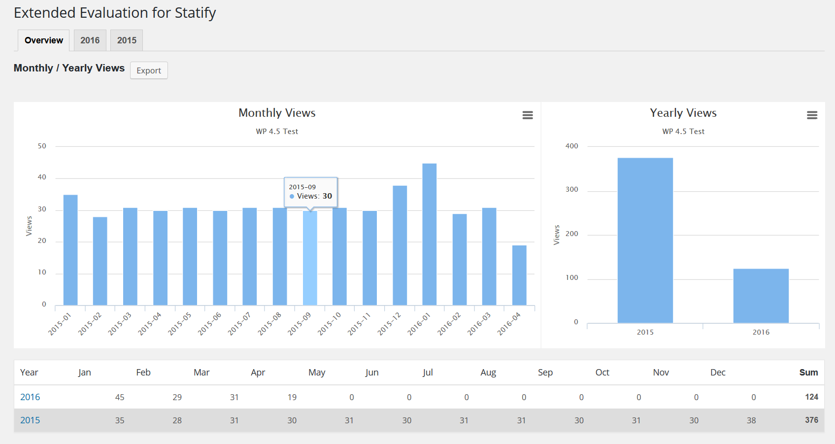 Monthly / yearly views
