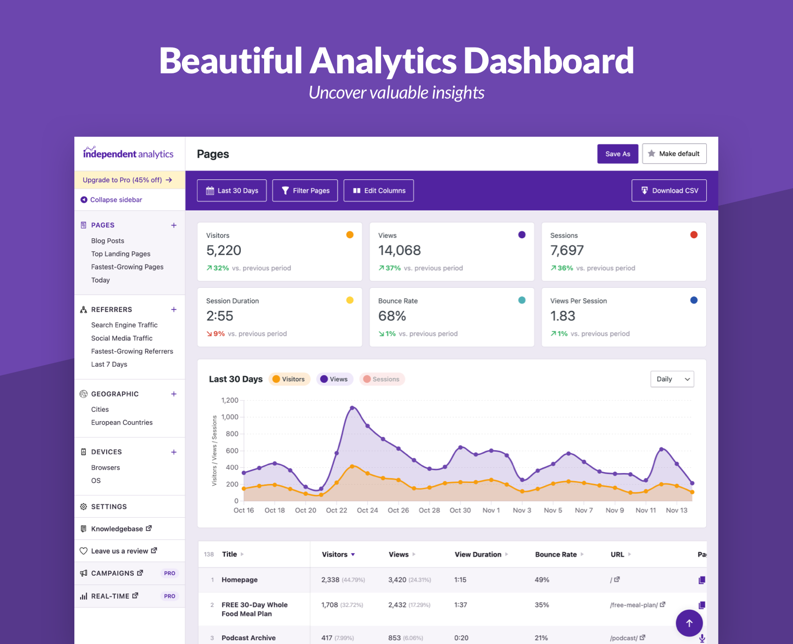 The analytics dashboard