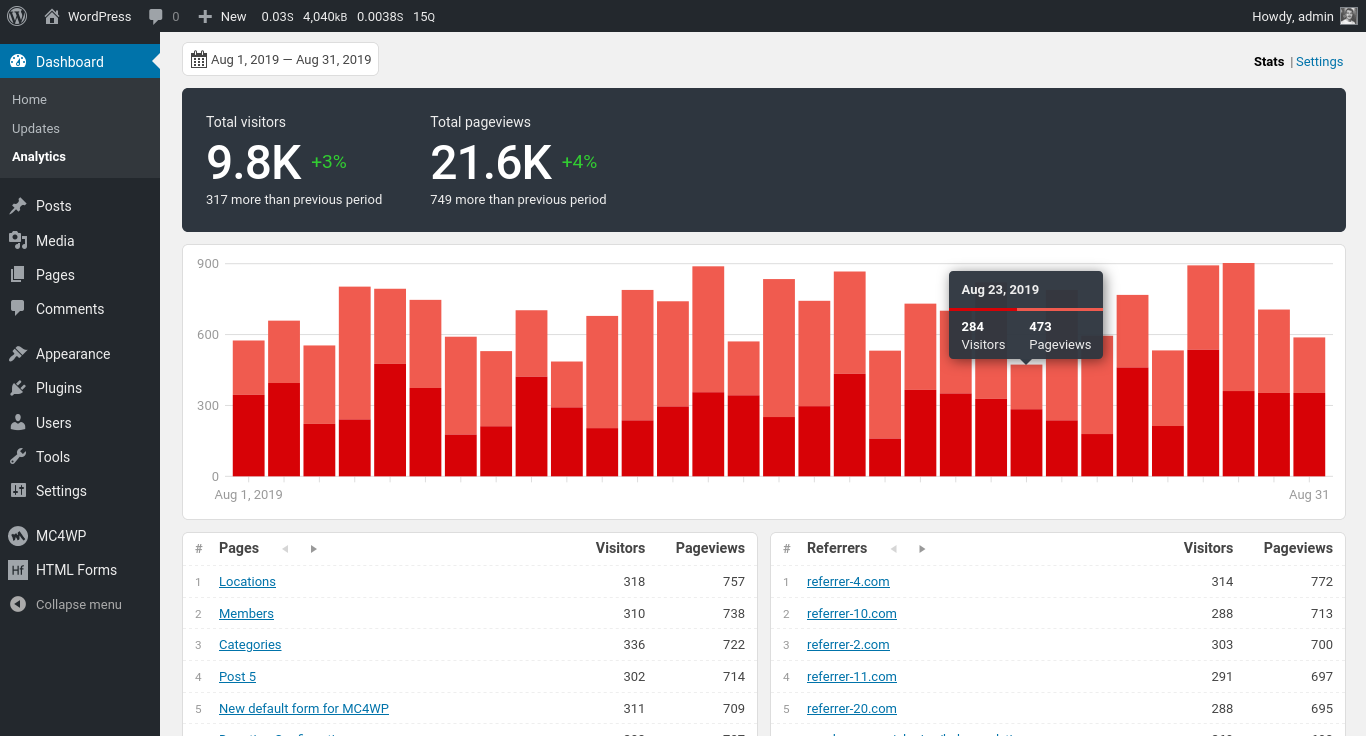 Koko Analytics' dashboard to view your website statistics.