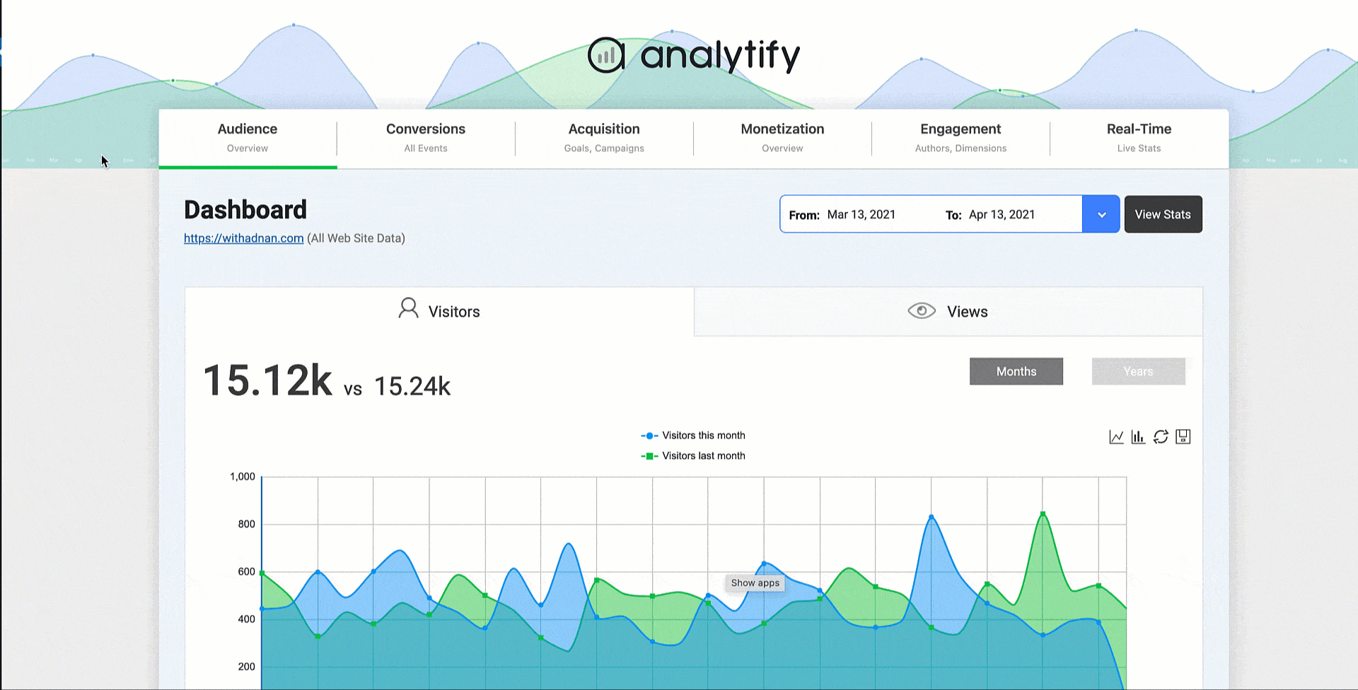 Google Analytics by Analytify - <a href="https://analytify.io/pricing/?utm_source=analytify-lite&amp;utm_medium=readme-org-screenshots&amp;utm_content=realtime&amp;utm_campaign=pro-upgrade">Real Time Stats</a>
