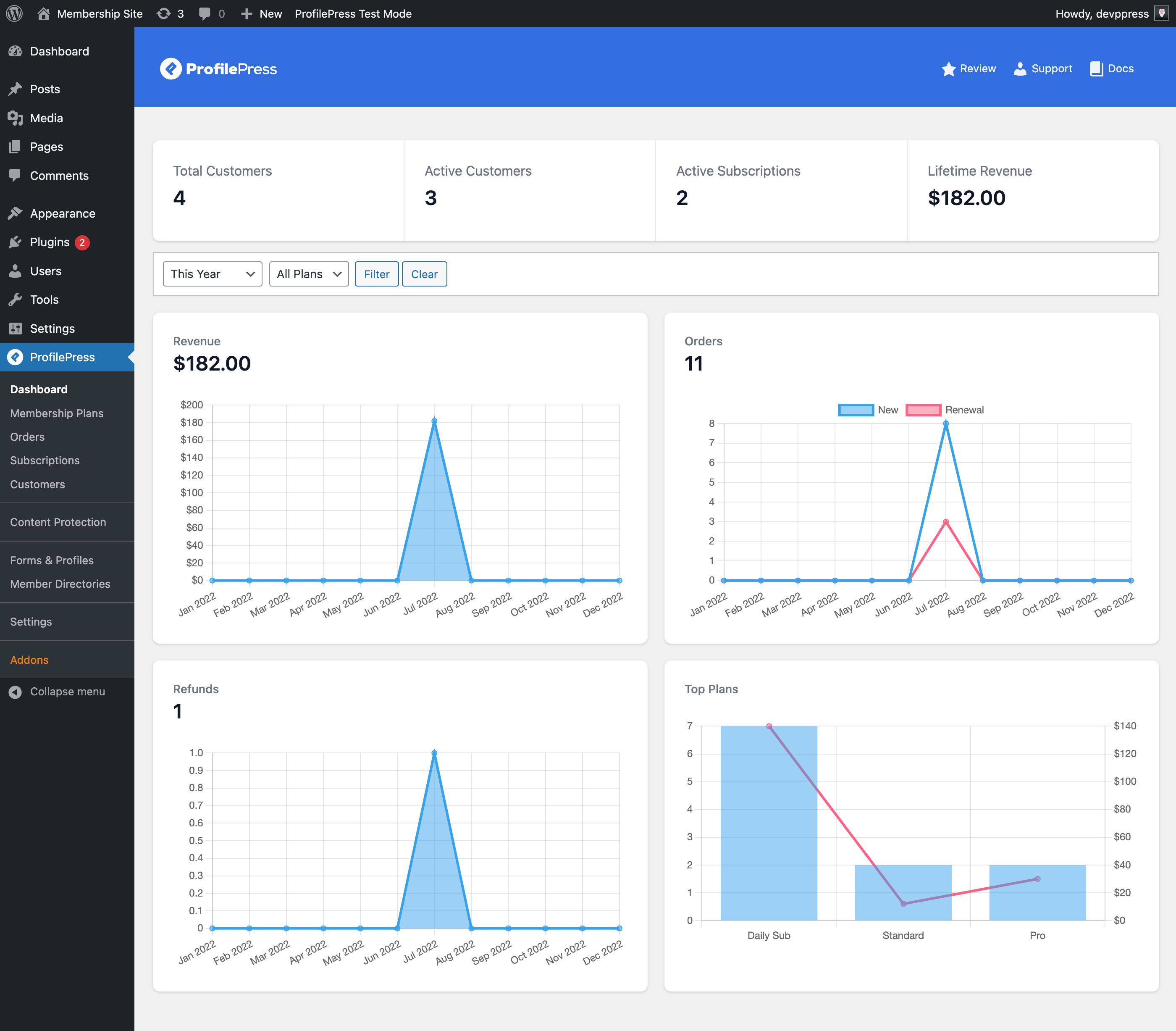 Detailed and actionable reports